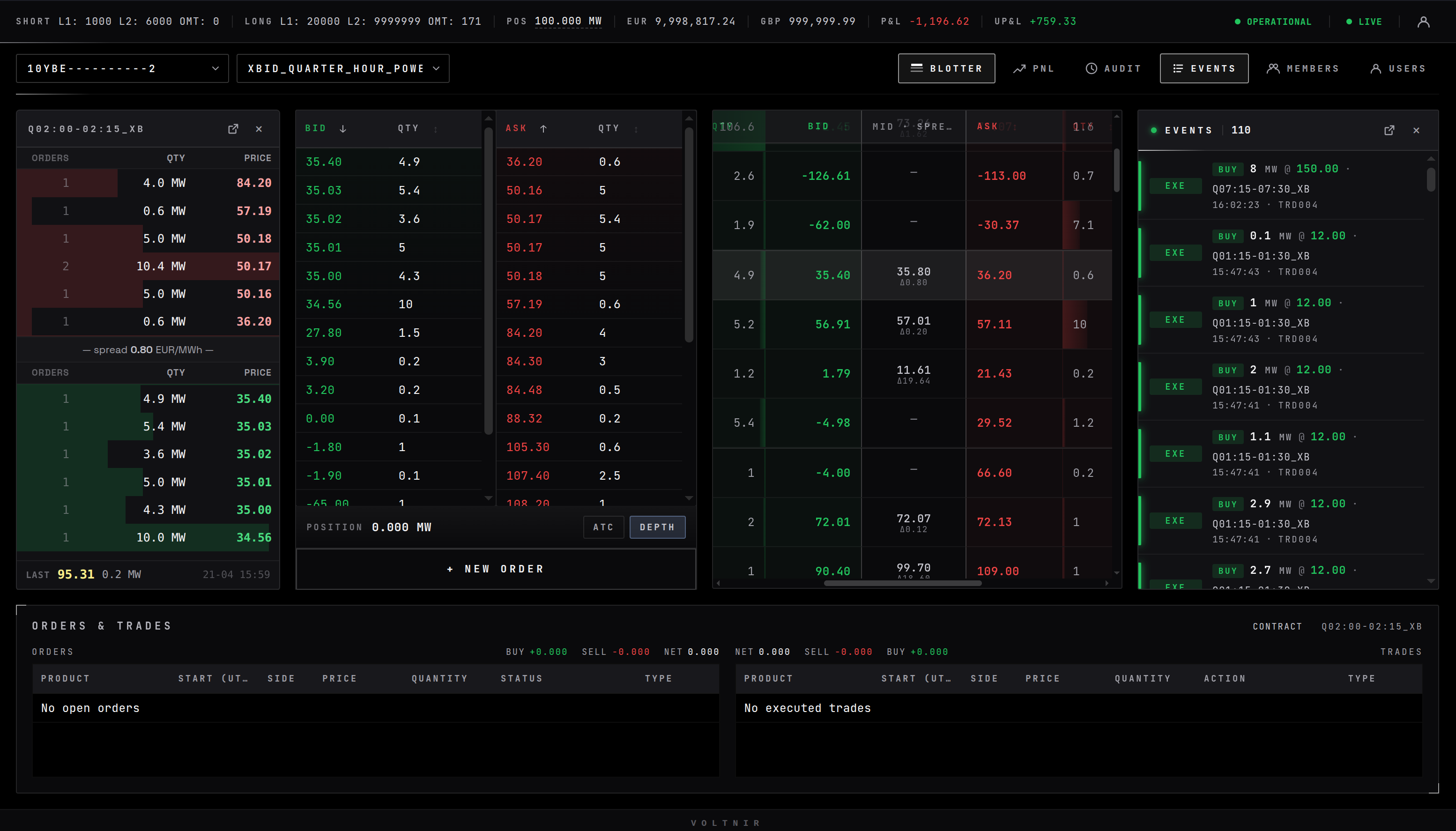 Voltnir Trading Desk — Blotter view with live orderbook, order entry, and position panel